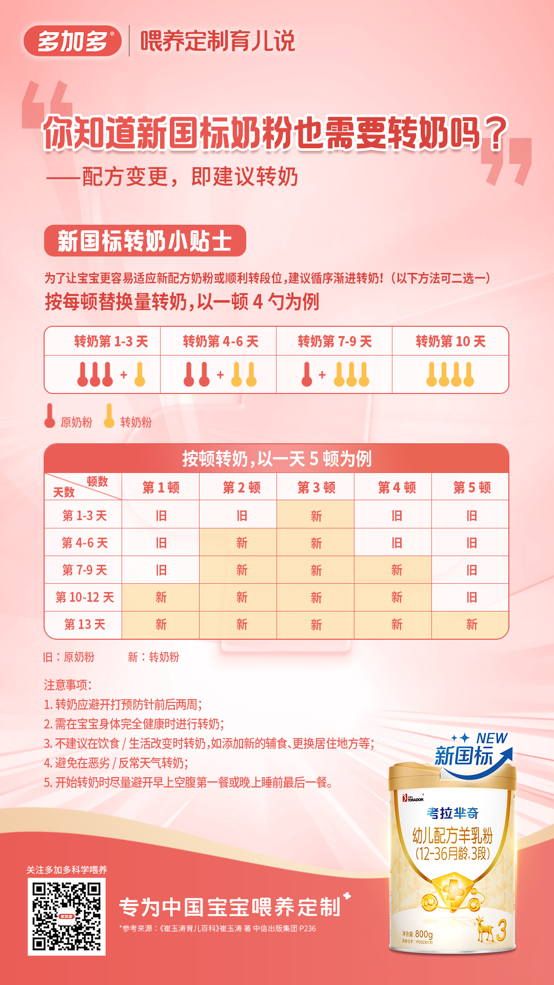 如何顺利完成新国标奶粉转奶？多加多考拉芈奇给你指南